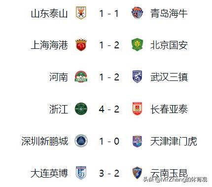 关于北京队主场连胜,强势霸占排名榜首的信息
